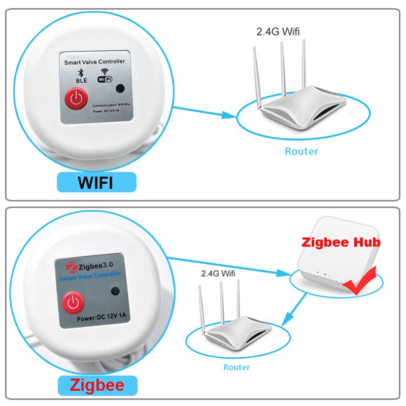와이파이 스마트 투야 정원 급수 타이머 자동 스프링클러 - Smart Garden Tap Timer 리뷰 및 가격