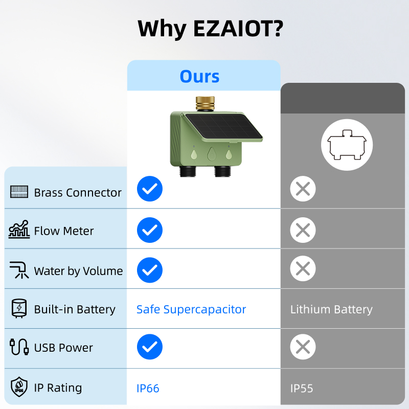 WiFi 워터 타이머 2존 태양광 스마트 투야 정원 자 - Smart Garden Irrigation System 리뷰 및 가격